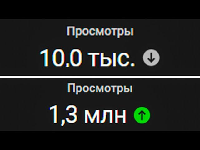 Как ПРАВИЛЬНО настроить ютуб канал и собирать БОЛЬШИЕ просмотры на YouTube С НУЛЯ?