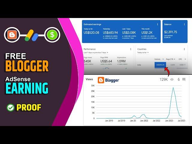 Free blogger.com Earning Proof  Google BlogSpot Earning Proof [2023]