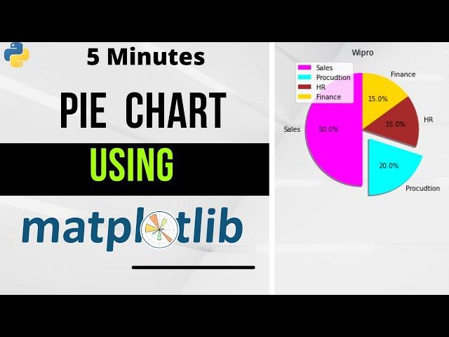 Pie Chart using Matplotlib | Python Tutorials | in 5 minutes | Colab | 2022