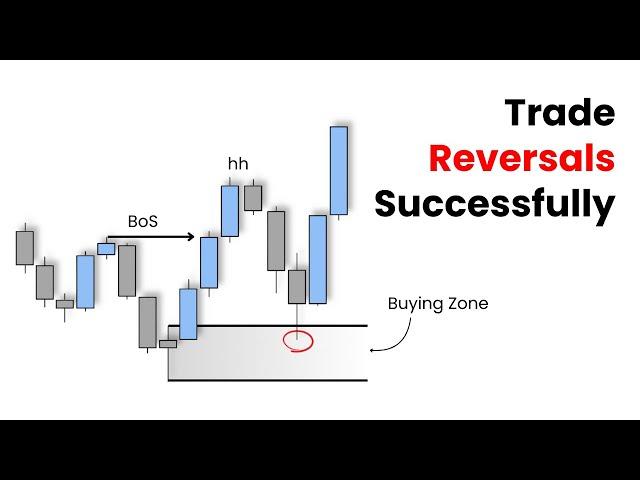 How to Trade Reversals (High Win Rates)