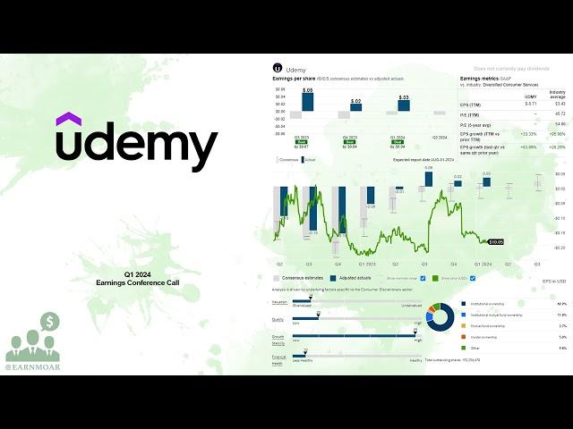 $UDMY Udemy Q1 2024 Earnings Conference Call