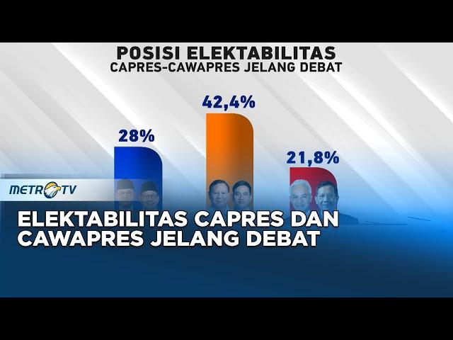 Berita Pemilu - Posisi Elektabilitas Capres dan Cawapres Jelang Debat