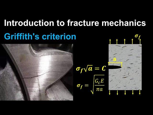 Introduction to fracture mechanics: Griffith model, surface energy.