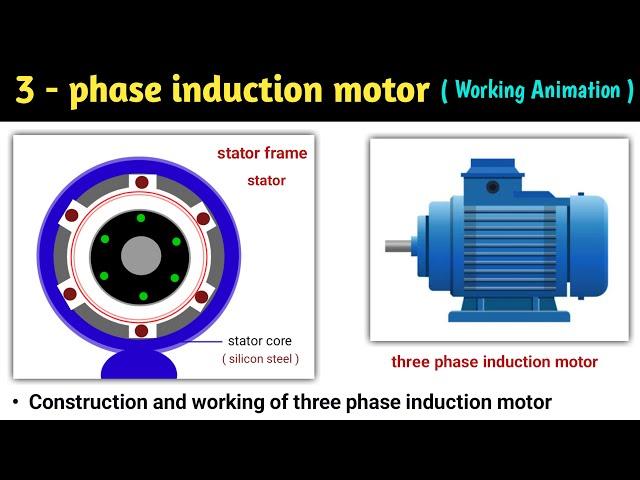 3 phase induction motor | three phase induction motor | construction and working | working principle