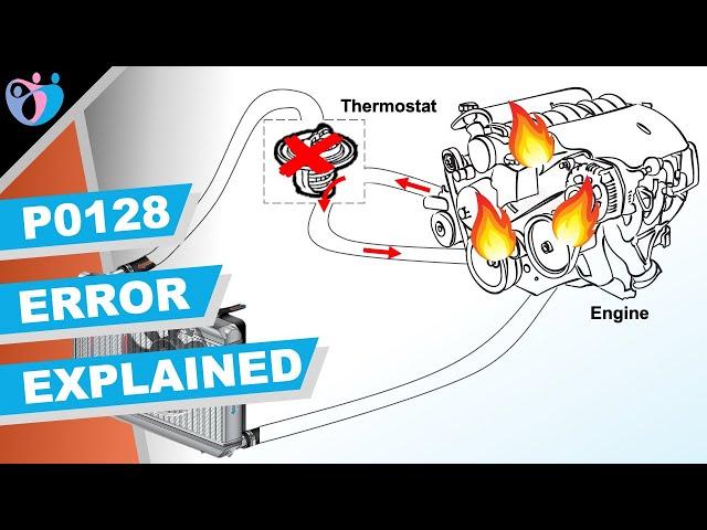 p0128 coolant thermostat error code | thermostat rationality test