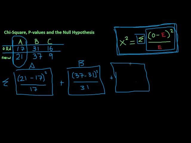 Chi Square, P value, and How to Use Them to Test the Null Hypothesis