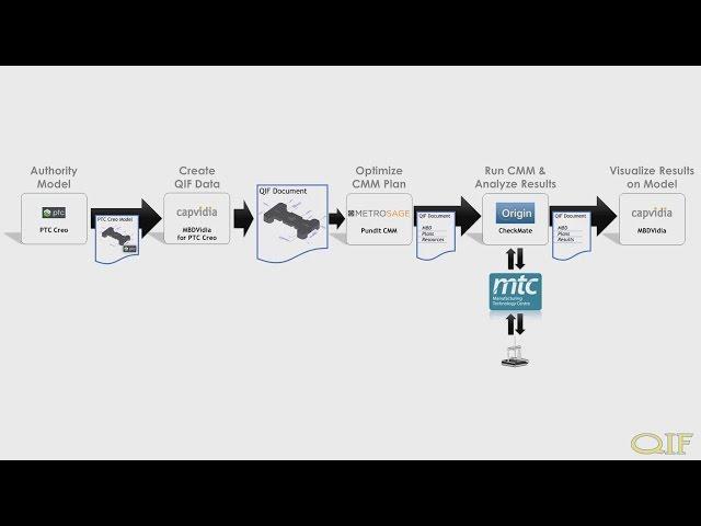 Origin: IMTS -QIF Workflow