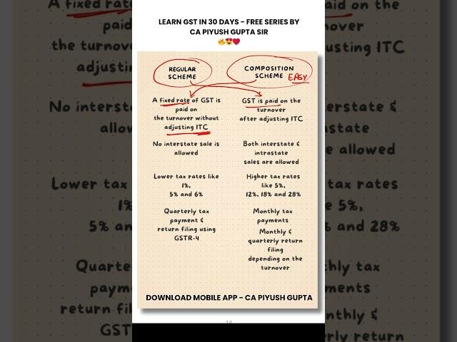 Day 15 - Free GST Course - Difference Between Regular vs Composition Scheme - taxation accounting