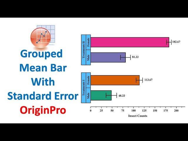 Bar Graph With Standard Error | Origin Pro | Statistics Bio7