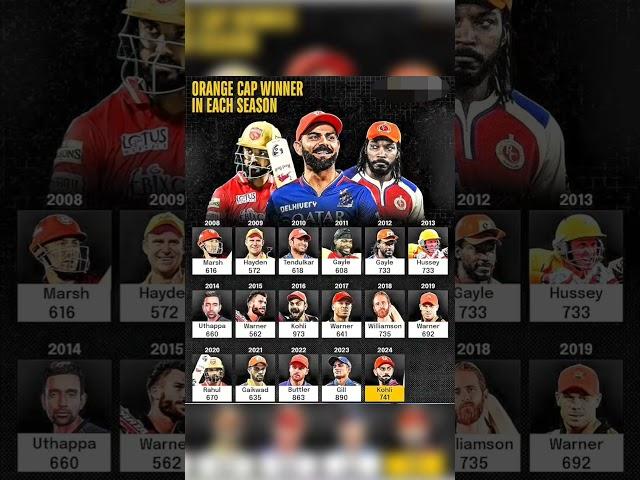 Orange Cap winners in each season #youtubeshorts #trending #viral #shorts #short #ipl #cricket