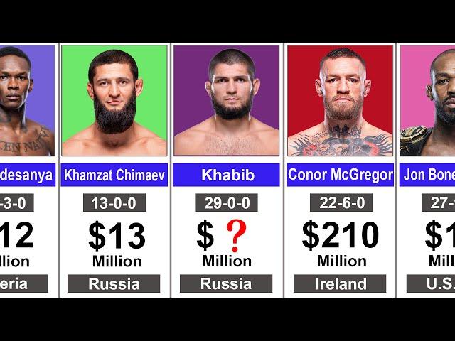 Richest UFC and MMA Fighters in the World - 2024