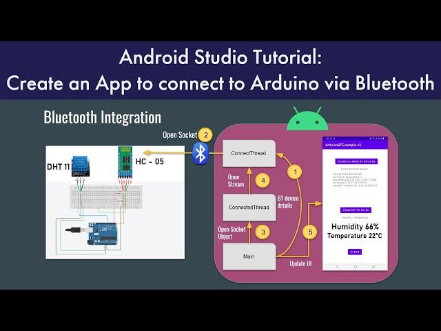 Android Studio Tutorial: Create an app to connect the Arduino using Bluetooth and RxAndroid