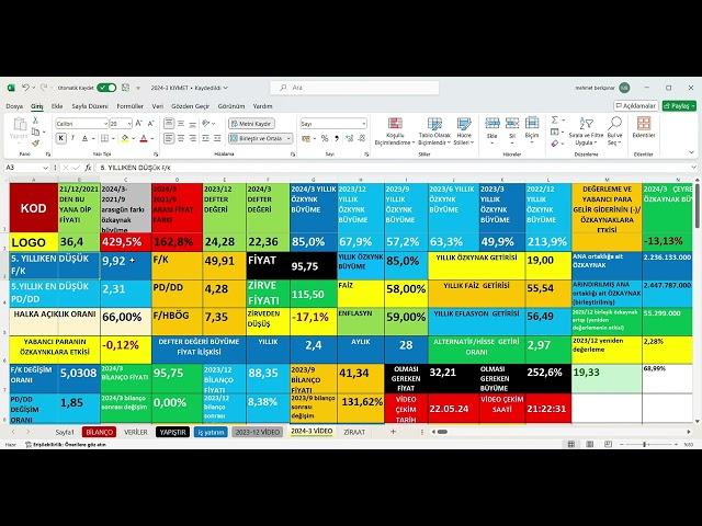 LOGO 2024 1.Çeyrek bilanço, LOGO 2024/3 aylık bilanço,