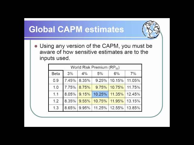 International Cost of Capital