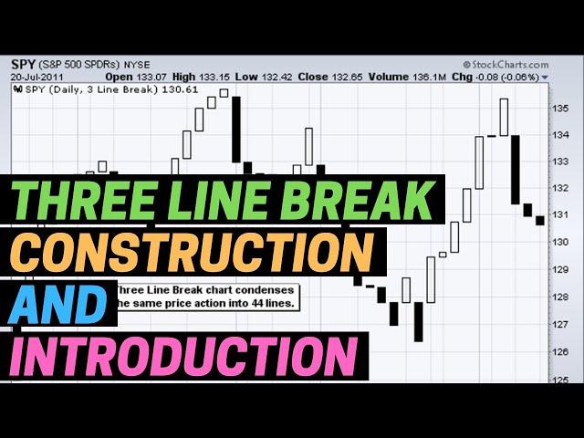 Introduction & Construction of Three Line Break Charts