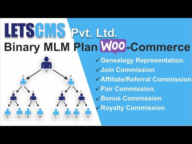 #1.Binary MLM Woo commerce Installation WordPress, MLM Woocommerce, MLM Software, Repurchase Plan