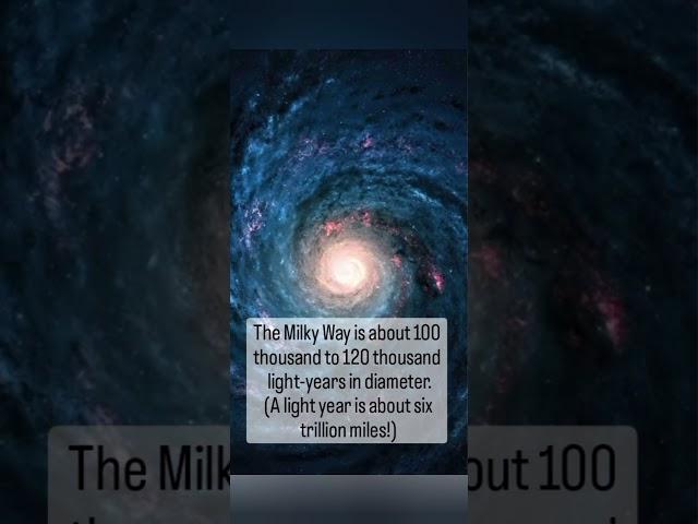 Diameter of milky way galaxy 