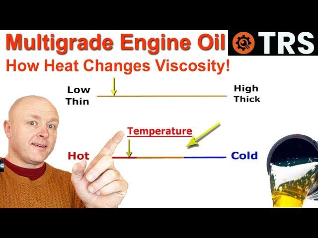 Engine Oil Viscosity Explained | How Heat changes Multi grade oil  (by Craig Kirkman)