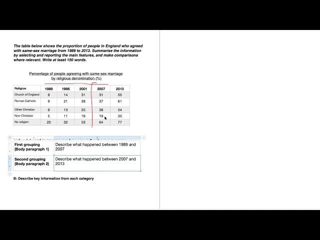 IELTS Academic Writing Task 1 - Table Lesson 2