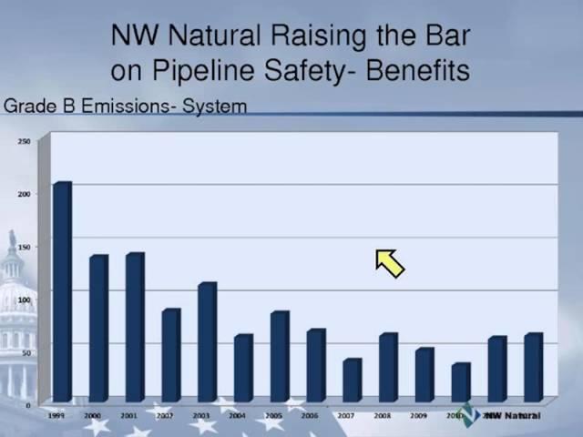 Webinar: Increasing Natural Gas Pipeline Safety