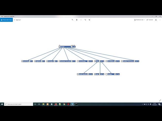 Nested set model