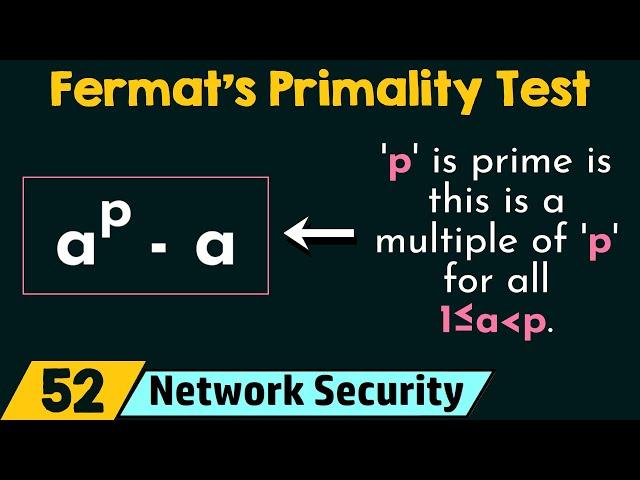 Testing for Primality (Fermat's Test)