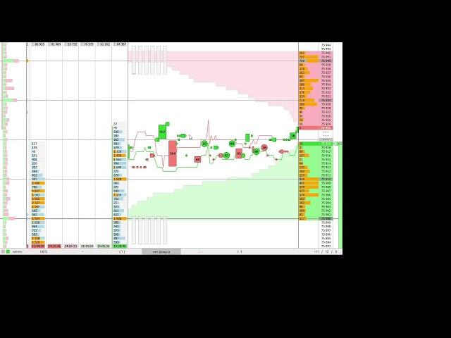 trading on the Moscow stock exchange via Qscalp day 3