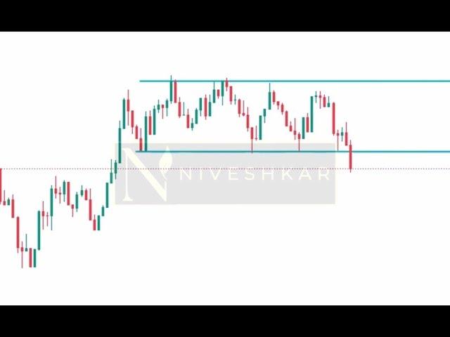 Bearish Rectangle Chart Pattern Trading - Price Action Trading For Stocks,Forex & Crypto - Niveshkar