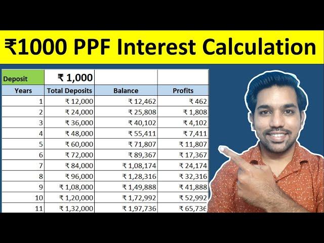 ₹1000 PPF Interest Calculation for 15 Years | PPF Calculator and Account Benefits
