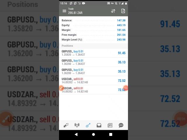 How to grow a small R100 forex account