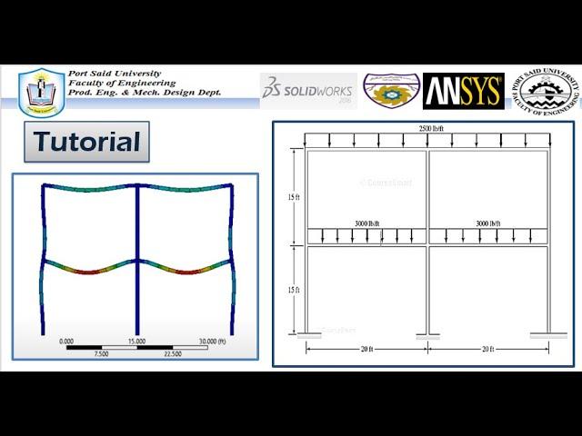 ANSYS Mechanical Tutorial –The frame  I - section - Determine the deformation and bending stress.