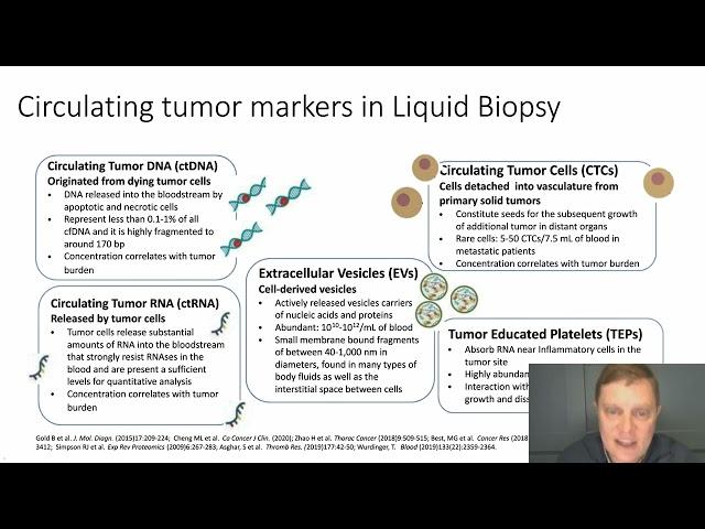 Advances in Liquid Biopsy Technologies