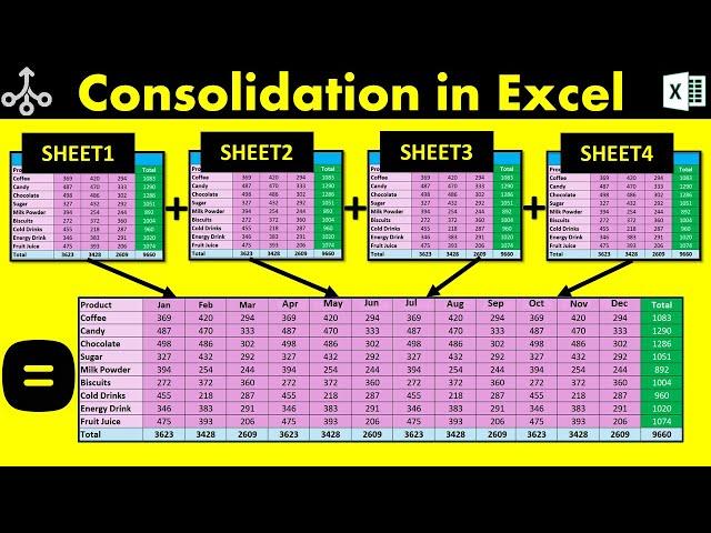 Consolidation in Excel (Hindi) | How to Consolidate Data in Excel