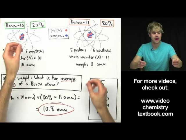 What's the Difference between Mass Number and Atomic Weight?