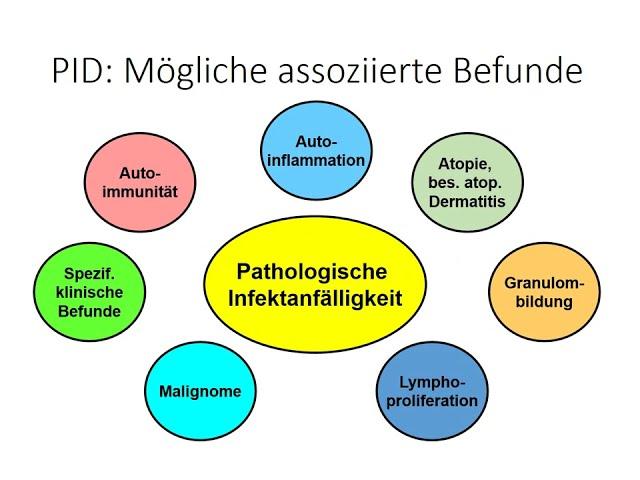 Teil 1: Infektanfälligkeit und Immundefekt