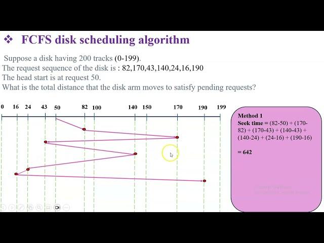 FCFS Disk Scheduling Algorithm | Animation | First Come First Serve