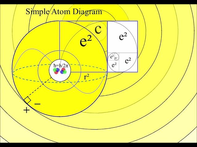 Mathematical Coincidence? Fine Structure Constant 137 Golden Angle 137.5