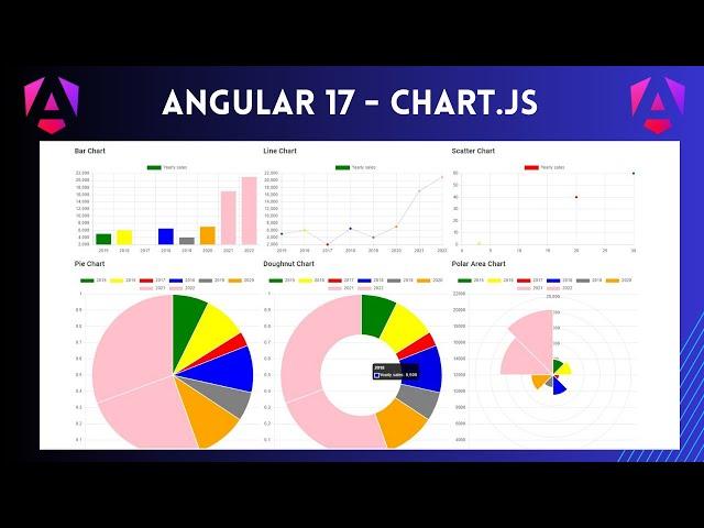 Implement Charts in angular 17 standalone template | Pie chart | Bar chart | Bubble chart