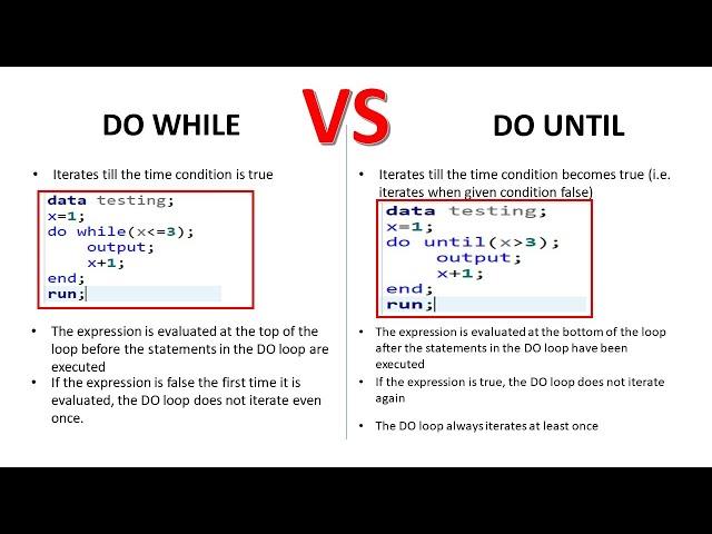 LOOPS IN SAS - 4 | Do Until Loop in SAS | Difference Between Do While and Do Until Loops in SAS