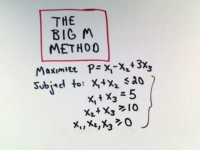  The Big M Method : Maximization with Mixed Constraints 