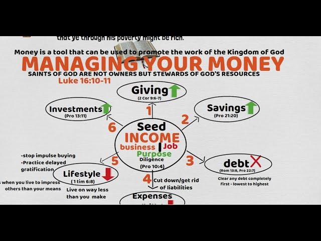 Kingdom Stewardship of Your Money