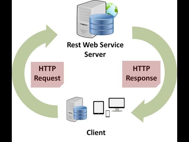 How Web Servers Work ?