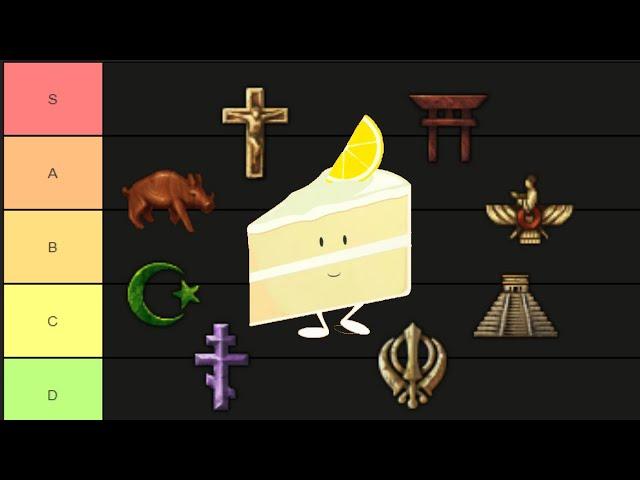 The Complete RELIGION Tier List for Eu4