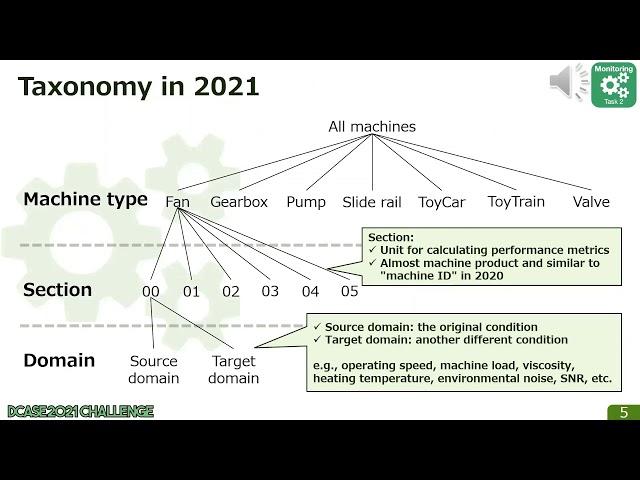 DCASE Workshop 2021, ID 61 - Description and Discussion on DCASE 2021 Challenge Task 2: Unsupervi...