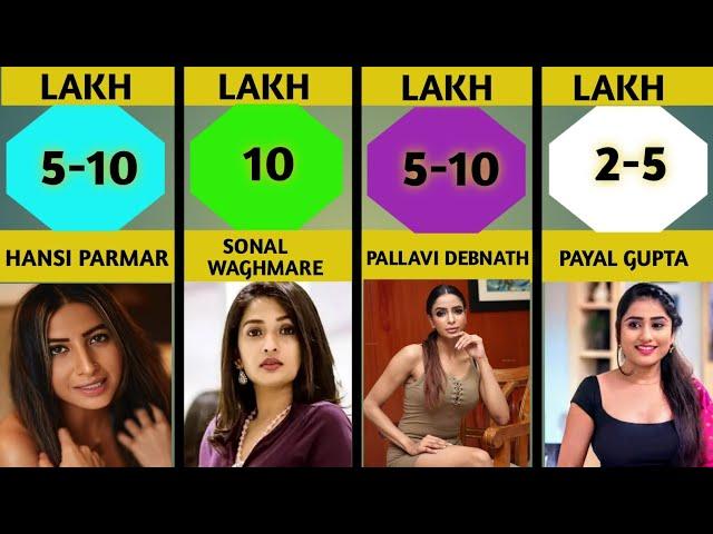 FAMOUS ULLU ACTRESS NAME AND THEIR MONTHLY SALARY ।।  ULLU WEBSERIES ALL ACTRESS MONTHLY INCOME 