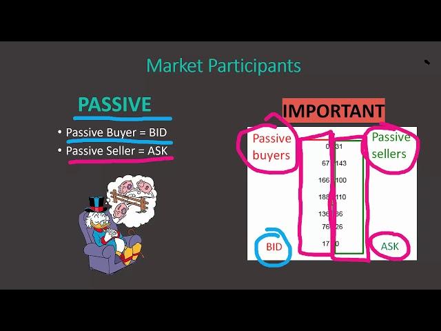 ORDER FLOW: Trading Setups - Trader Dale