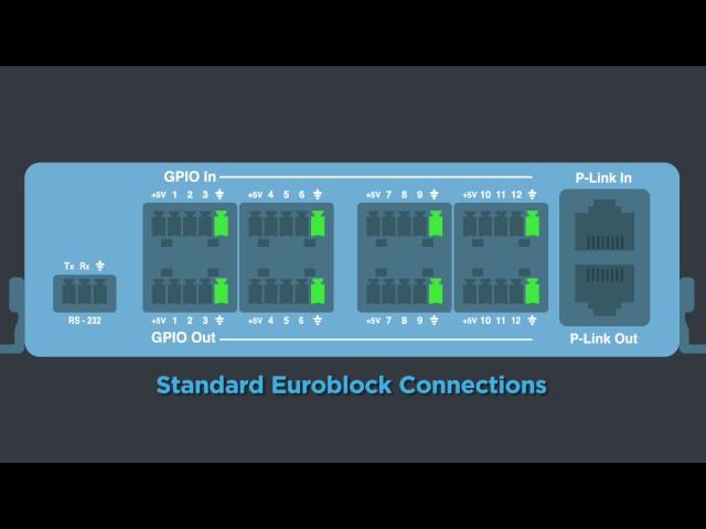 CONVERGE® Pro 2 GPIO Expander