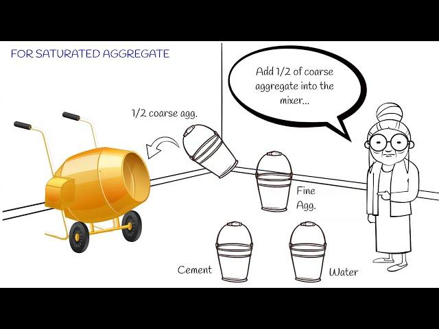 Method for mixing fresh concrete based on BS 1881-125:2013