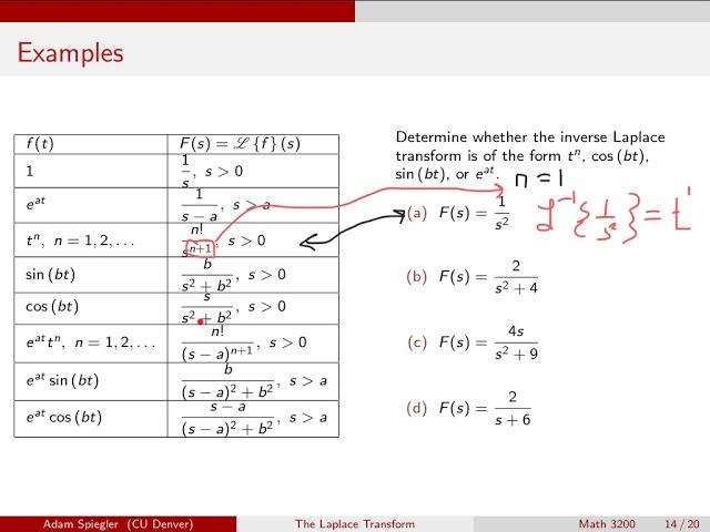 Using the Table to Find Inverse Laplace Transforms