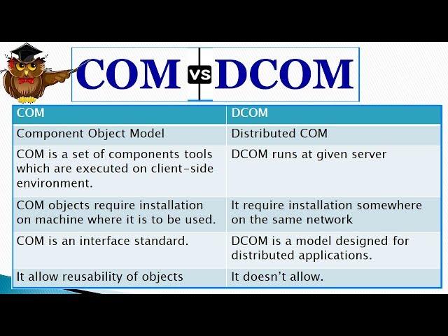 Difference between COM and DCOM